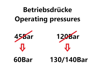 From 01/2023 - Change in the operating pressures of our valves